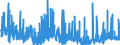 CN 29302000 /Exports /Unit = Prices (Euro/ton) /Partner: Switzerland /Reporter: Eur27_2020 /29302000:Thiocarbamates and Dithiocarbamates