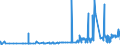 CN 29302000 /Exports /Unit = Prices (Euro/ton) /Partner: Malta /Reporter: Eur27_2020 /29302000:Thiocarbamates and Dithiocarbamates