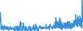 CN 29302000 /Exports /Unit = Prices (Euro/ton) /Partner: Turkey /Reporter: Eur27_2020 /29302000:Thiocarbamates and Dithiocarbamates