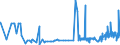 CN 29302000 /Exports /Unit = Prices (Euro/ton) /Partner: Latvia /Reporter: Eur27_2020 /29302000:Thiocarbamates and Dithiocarbamates