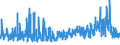 CN 29302000 /Exports /Unit = Prices (Euro/ton) /Partner: Poland /Reporter: Eur27_2020 /29302000:Thiocarbamates and Dithiocarbamates