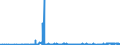 CN 29302000 /Exports /Unit = Prices (Euro/ton) /Partner: Ukraine /Reporter: Eur27_2020 /29302000:Thiocarbamates and Dithiocarbamates