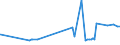 CN 29302000 /Exports /Unit = Prices (Euro/ton) /Partner: Kasakhstan /Reporter: Eur27_2020 /29302000:Thiocarbamates and Dithiocarbamates