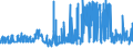 CN 29302000 /Exports /Unit = Prices (Euro/ton) /Partner: Slovenia /Reporter: Eur27_2020 /29302000:Thiocarbamates and Dithiocarbamates