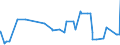CN 29302000 /Exports /Unit = Prices (Euro/ton) /Partner: Algeria /Reporter: Eur27_2020 /29302000:Thiocarbamates and Dithiocarbamates