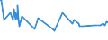 CN 29302000 /Exports /Unit = Prices (Euro/ton) /Partner: Cameroon /Reporter: Eur27_2020 /29302000:Thiocarbamates and Dithiocarbamates