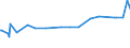 CN 29302000 /Exports /Unit = Prices (Euro/ton) /Partner: Congo /Reporter: Eur27_2020 /29302000:Thiocarbamates and Dithiocarbamates