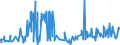 CN 29303000 /Exports /Unit = Prices (Euro/ton) /Partner: Norway /Reporter: Eur27_2020 /29303000:Thiuram Mono-, di- or Tetrasulphides
