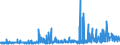 CN 29303000 /Exports /Unit = Prices (Euro/ton) /Partner: Turkey /Reporter: Eur27_2020 /29303000:Thiuram Mono-, di- or Tetrasulphides