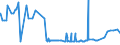 CN 29303000 /Exports /Unit = Prices (Euro/ton) /Partner: Estonia /Reporter: Eur27_2020 /29303000:Thiuram Mono-, di- or Tetrasulphides