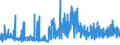 CN 29303000 /Exports /Unit = Prices (Euro/ton) /Partner: Hungary /Reporter: Eur27_2020 /29303000:Thiuram Mono-, di- or Tetrasulphides
