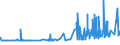 CN 29303000 /Exports /Unit = Prices (Euro/ton) /Partner: Bulgaria /Reporter: Eur27_2020 /29303000:Thiuram Mono-, di- or Tetrasulphides