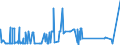 CN 29303000 /Exports /Unit = Prices (Euro/ton) /Partner: Ukraine /Reporter: Eur27_2020 /29303000:Thiuram Mono-, di- or Tetrasulphides