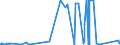 CN 29303000 /Exports /Unit = Prices (Euro/ton) /Partner: Croatia /Reporter: Eur27_2020 /29303000:Thiuram Mono-, di- or Tetrasulphides