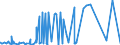 CN 29303000 /Exports /Unit = Prices (Euro/ton) /Partner: Tunisia /Reporter: Eur27_2020 /29303000:Thiuram Mono-, di- or Tetrasulphides