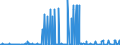 CN 29303000 /Exports /Unit = Prices (Euro/ton) /Partner: Mexico /Reporter: Eur27_2020 /29303000:Thiuram Mono-, di- or Tetrasulphides