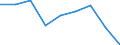 CN 29304000 /Exports /Unit = Prices (Euro/ton) /Partner: Greece /Reporter: Eur27 /29304000:Methionine