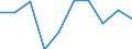 CN 29304000 /Exports /Unit = Prices (Euro/ton) /Partner: Portugal /Reporter: Eur27 /29304000:Methionine
