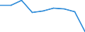 CN 29304000 /Exports /Unit = Prices (Euro/ton) /Partner: Canary /Reporter: Eur27 /29304000:Methionine