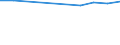 CN 29304000 /Exports /Unit = Prices (Euro/ton) /Partner: Norway /Reporter: Eur27 /29304000:Methionine