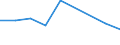 CN 29304000 /Exports /Unit = Prices (Euro/ton) /Partner: Finland /Reporter: Eur27 /29304000:Methionine