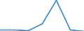 CN 29304000 /Exports /Unit = Prices (Euro/ton) /Partner: Switzerland /Reporter: Eur27 /29304000:Methionine