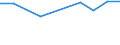 CN 29304000 /Exports /Unit = Prices (Euro/ton) /Partner: Hungary /Reporter: Eur27 /29304000:Methionine