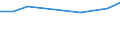 CN 29304000 /Exports /Unit = Prices (Euro/ton) /Partner: Albania /Reporter: Eur27 /29304000:Methionine