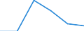 CN 29304000 /Exports /Unit = Prices (Euro/ton) /Partner: Slovenia /Reporter: Eur27 /29304000:Methionine
