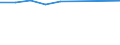 CN 29304000 /Exports /Unit = Prices (Euro/ton) /Partner: Morocco /Reporter: Eur27 /29304000:Methionine