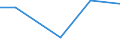 CN 29304000 /Exports /Unit = Prices (Euro/ton) /Partner: Tanzania /Reporter: Eur27 /29304000:Methionine