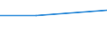 CN 29304000 /Exports /Unit = Prices (Euro/ton) /Partner: Madagascar /Reporter: Eur27 /29304000:Methionine
