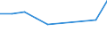 CN 29304000 /Exports /Unit = Prices (Euro/ton) /Partner: Zambia /Reporter: Eur27 /29304000:Methionine