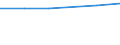 CN 29304000 /Exports /Unit = Prices (Euro/ton) /Partner: South Africa /Reporter: Eur27 /29304000:Methionine