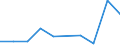 CN 29304000 /Exports /Unit = Prices (Euro/ton) /Partner: Usa /Reporter: Eur27 /29304000:Methionine