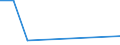 CN 29304000 /Exports /Unit = Prices (Euro/ton) /Partner: Mexico /Reporter: Eur27 /29304000:Methionine