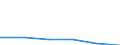 CN 29304000 /Exports /Unit = Prices (Euro/ton) /Partner: Syria /Reporter: Eur27 /29304000:Methionine