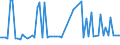 CN 29304010 /Exports /Unit = Prices (Euro/ton) /Partner: United Kingdom(Northern Ireland) /Reporter: Eur27_2020 /29304010:Methionine (Inn)