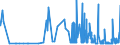 CN 29304010 /Exports /Unit = Prices (Euro/ton) /Partner: Finland /Reporter: Eur27_2020 /29304010:Methionine (Inn)