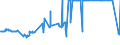 CN 29304010 /Exports /Unit = Prices (Euro/ton) /Partner: For.jrep.mac /Reporter: Eur27_2020 /29304010:Methionine (Inn)