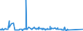 CN 29304010 /Exports /Unit = Prices (Euro/ton) /Partner: Nigeria /Reporter: Eur27_2020 /29304010:Methionine (Inn)