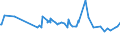 CN 29304010 /Exports /Unit = Prices (Euro/ton) /Partner: Congo (Dem. Rep.) /Reporter: Eur27_2020 /29304010:Methionine (Inn)