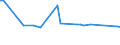 CN 29304010 /Exports /Unit = Prices (Euro/ton) /Partner: Guatemala /Reporter: European Union /29304010:Methionine (Inn)