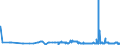 CN 29304090 /Exports /Unit = Prices (Euro/ton) /Partner: Portugal /Reporter: Eur27_2020 /29304090:Methionine (Excl. Methionine (Inn))