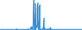 CN 29304090 /Exports /Unit = Prices (Euro/ton) /Partner: Spain /Reporter: Eur27_2020 /29304090:Methionine (Excl. Methionine (Inn))