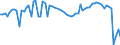 CN 29304090 /Exports /Unit = Prices (Euro/ton) /Partner: United Kingdom(Northern Ireland) /Reporter: Eur27_2020 /29304090:Methionine (Excl. Methionine (Inn))