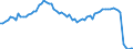 CN 29304090 /Exports /Unit = Prices (Euro/ton) /Partner: United Kingdom(Excluding Northern Ireland) /Reporter: Eur27_2020 /29304090:Methionine (Excl. Methionine (Inn))