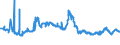 CN 29304090 /Exports /Unit = Prices (Euro/ton) /Partner: Belgium /Reporter: Eur27_2020 /29304090:Methionine (Excl. Methionine (Inn))