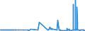 CN 29304090 /Exports /Unit = Prices (Euro/ton) /Partner: Norway /Reporter: Eur27_2020 /29304090:Methionine (Excl. Methionine (Inn))