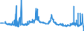 CN 29304090 /Exports /Unit = Prices (Euro/ton) /Partner: Sweden /Reporter: Eur27_2020 /29304090:Methionine (Excl. Methionine (Inn))